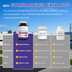 6X 6-in-1 Mixed Berry & Cherry Antioxidant Supplement - 6-Berry Extract for Even Skin Tone & Urinary Tract Health - 120 Vegan Capsules, 60-Day Routine Bundle