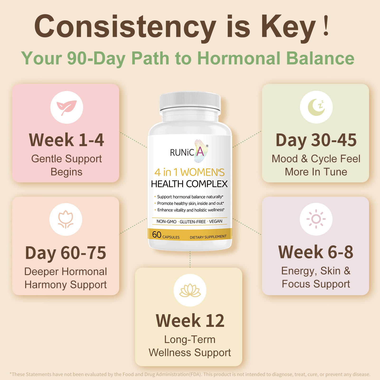 4-in-1 Women’s Hormonal Balance Complex Supplement | Rosehip, Pueraria & Evening Primrose with Soy Isoflavones | Menstrual Cycle, Menopause, Energy Level & Healthy Skin Support