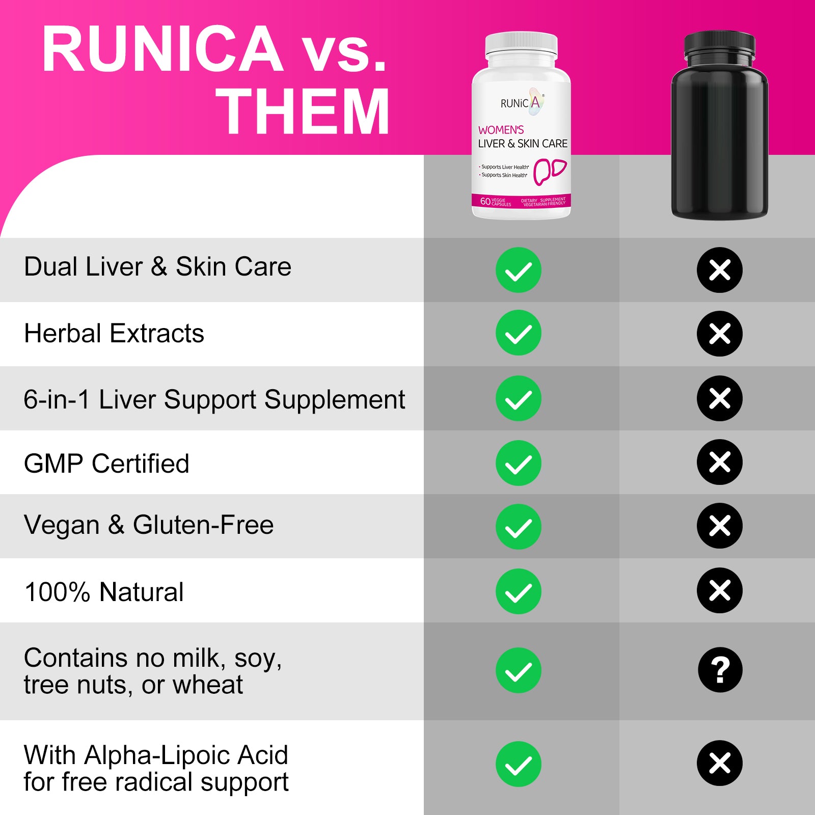 300 Milk Thistle 300mg Extract with Turmeric, Niacinamide & L-Glutathione, Liver Support Cleanse, Detox & Repair Supplement, Antioxidant Support for Women (30-Day Essentials Pack)