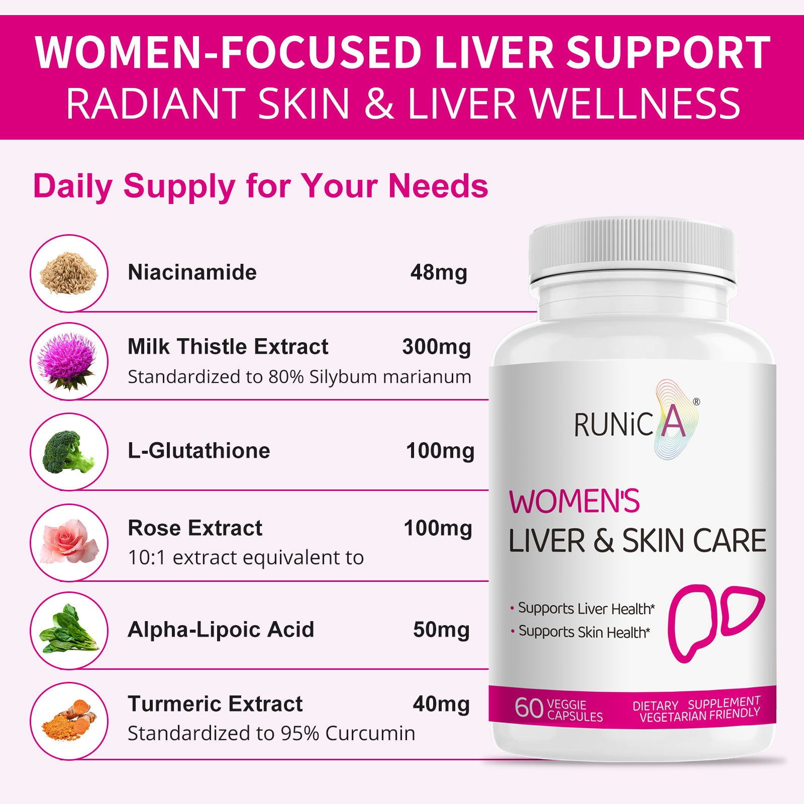 300 Milk Thistle 300mg Extract with Turmeric, Niacinamide & L-Glutathione, Liver Support Cleanse, Detox & Repair Supplement, Antioxidant Support for Women (30-Day Essentials Pack)