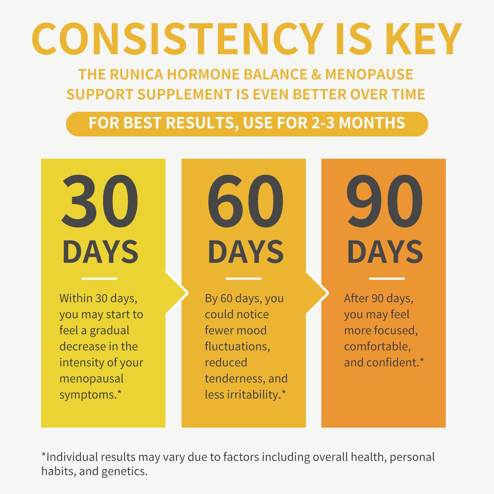 4-in-1 Women’s Hormonal Balance Complex Supplement | Rosehip, Pueraria & Evening Primrose with Soy Isoflavones | Menstrual Cycle, Menopause, Energy Level & Healthy Skin Support