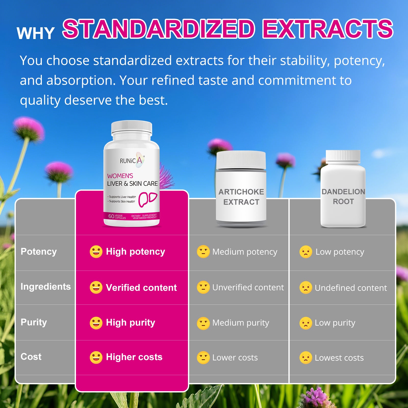 300 Milk Thistle 300mg Extract with Turmeric, Niacinamide & L-Glutathione, Liver Support Cleanse, Detox & Repair Supplement, Antioxidant Support for Women (30-Day Essentials Pack)